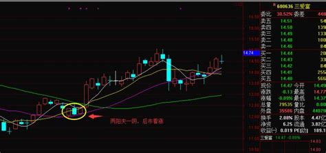 兩陽夾一陰|兩陰夾一陽K線組合的炒股技巧（圖解）